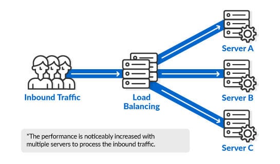 clustered Server