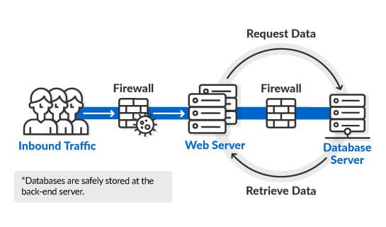 clustered Server